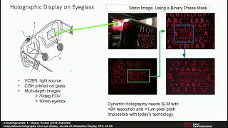 computational holographic displays and AR applications