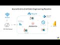 Azure End to End Data Engineering Pipeline