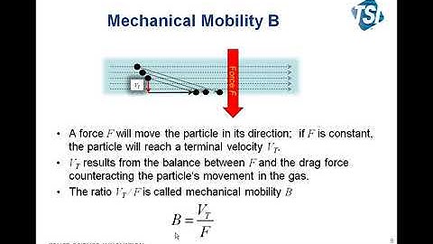 Aerosol Sampling and Transport