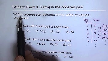 T Chart and Related Ordered Pair