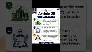 Article 25 से 28: धर्म की स्वतंत्रता | UPSC Polity Explained