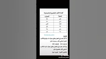 كتابة الألف الممدودة والمقصورة 