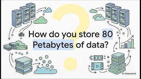 The Green Internet — Autonomi vs Data Centers 