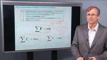 4.4 The Vector Nature of Newton’s Second Law of Motion