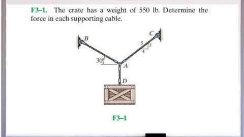 The crate has a weight of 550 lb. Determine the force in each supporting cable.