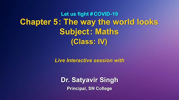 Live Interaction :The way the world looks  Class - IV