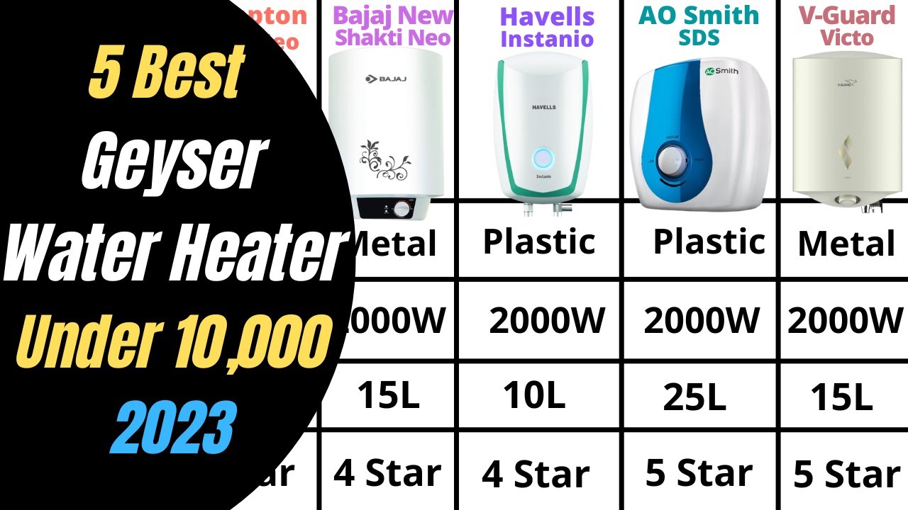 5 Best Geyser Under 10000 in India 2023 | 5 Best Water Heater Under 10000  in India - YouTube