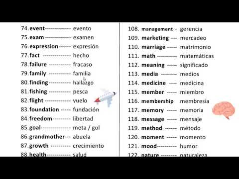 1500 palabras más usadas en inglés Vocabulario en inglés con pronunciación  y traducción - YouTube