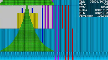 [Black MIDI] Lagtester 4 The Nefarious DDT v4 - 158.7 Million