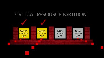 VxWorks 機能安全 概要紹介