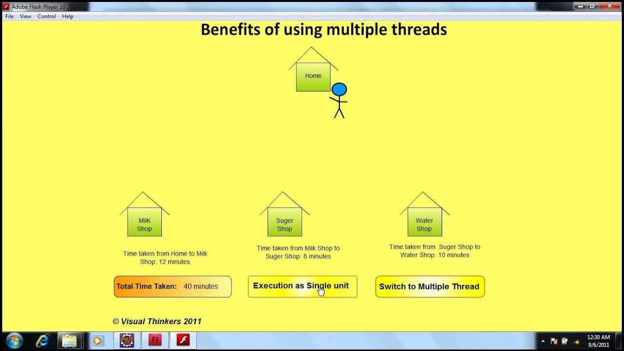 easyjavatutorials.in | Benefits of using Java MultiThreading (In Hindi ...