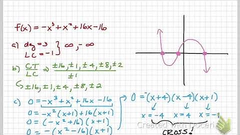 Precalc 2.5 Pt. 1: Zeros of Polynomial Functions