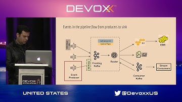 Netflix Keystone - Real-time Stream Processing Cloud Service by Monal Daxini