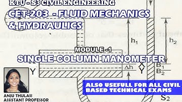 CE206 FM-Module 1- single column manometer (vertical and inclined)# malayalam lecture