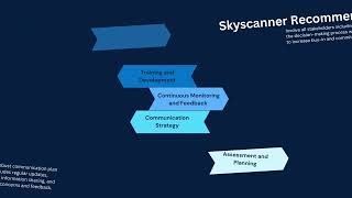 Skyscanner Case Study