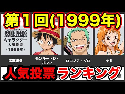 1999年 第１回キャラクター人気投票ランキング ワンピース 完全版はブログで Youtube