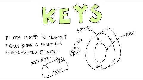 Machine Design: Coupling Hubs to Shafts with Keys and Splines - Lecture 16C