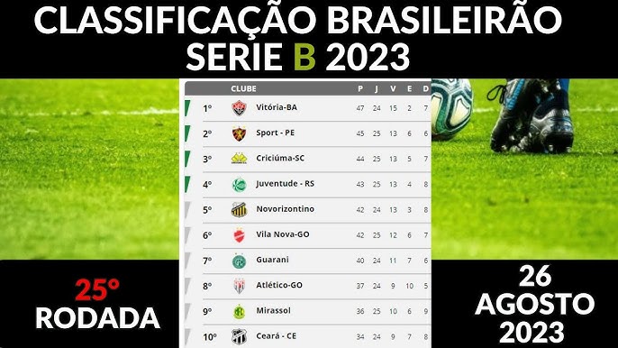 A classificação atualizada da Série B após 25 rodadas