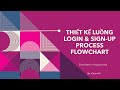 Thiết kế luồng Login & Sign-Up Process Flowchart | Flowcharts in Programming