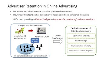 KDD 2025 - An Auto-Coupon Framework for Advertiser Retention in Online Advertising