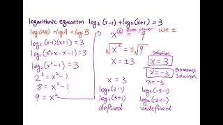Solve Logarithmic Equations & Check Extraneous Solutions