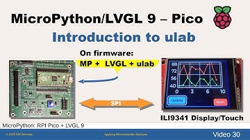 Raspberry Pi Pico - MicroPython LVGL - Introduction to ulab