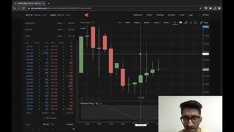 Live Stock Market Analysis. Support/Resistance with Market Depth on Zerodha! Exit/Entry Technique