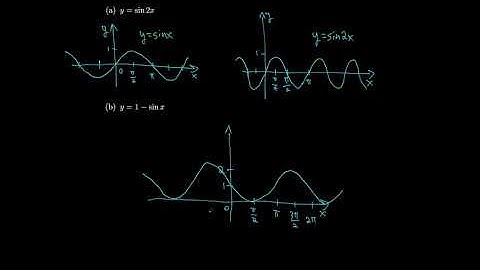 Calculus 1.3 New Functions from Old Functions