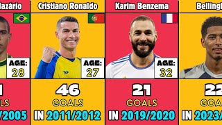 Real Madrid Top Scorers By Years (1990-2024)