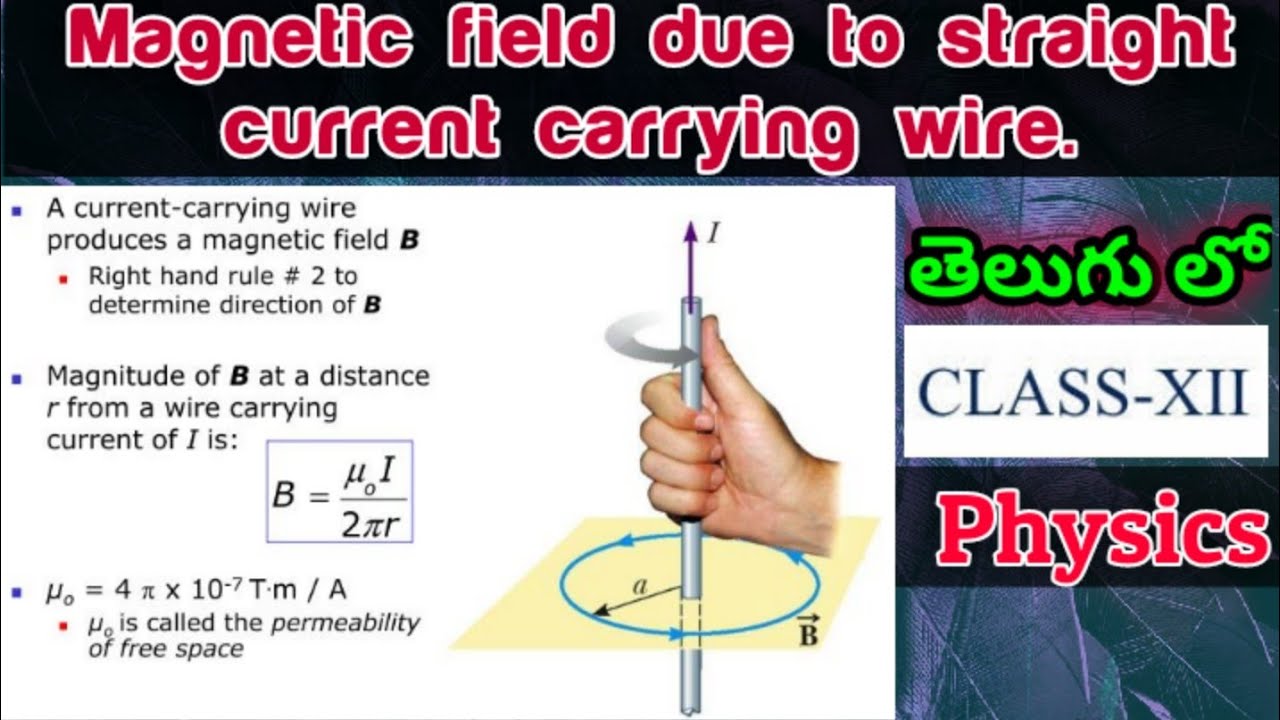 Magnetic Flux And Magnetic Flux Density Detailed Explanation In Telugu Class 12 Youtube