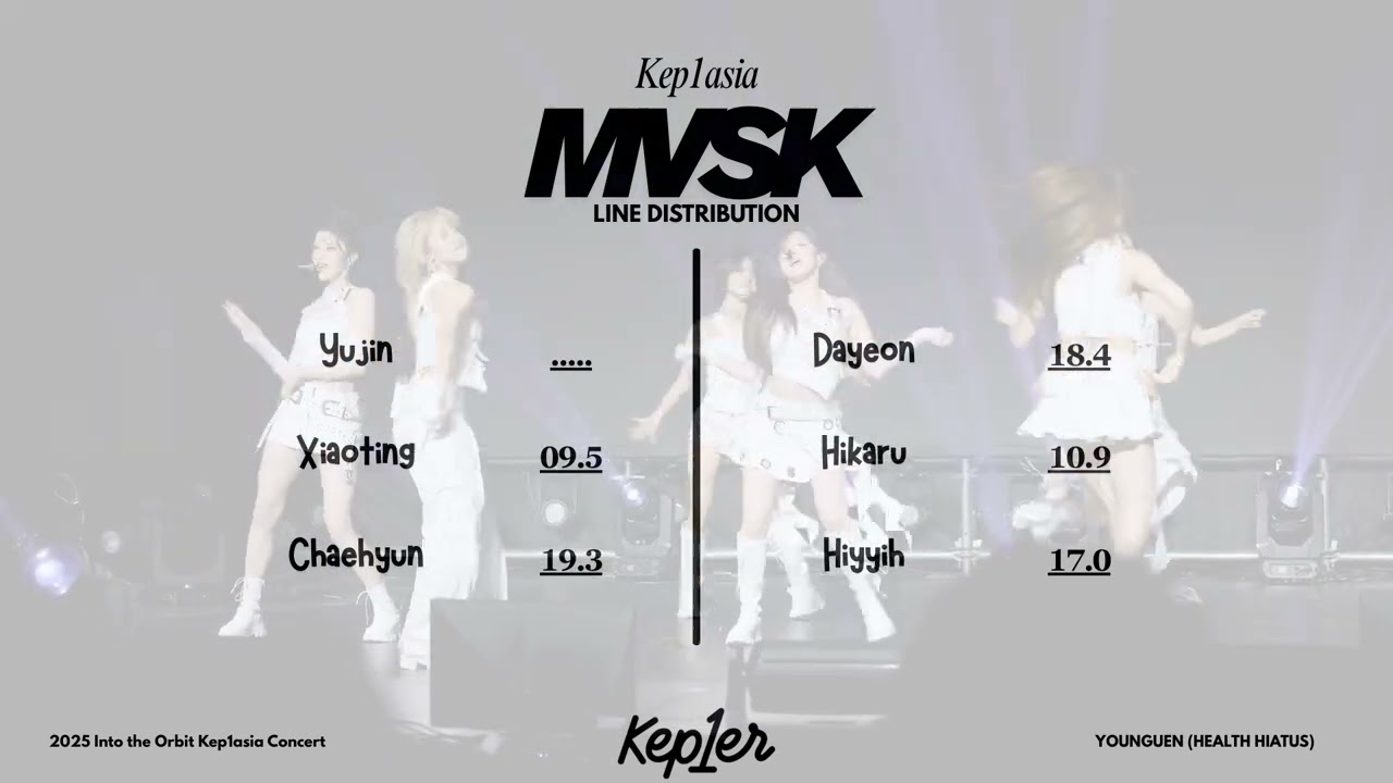 Kep1er - MVSK OT6 Version Line Distribution [Into the Orbit 'Keplasia' Concert in Seoul]