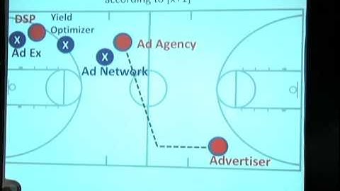 NexTargeting 2010 - Bracketology