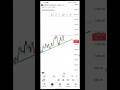 Reliance Will Bounce Back or Not ?