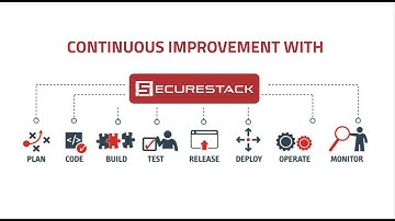 SecureStack - Find vulnerabilities in your code with the worlds first security platform for devs
