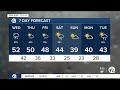 Metro Detroit Weather Forecast: Rain & a chance for storms