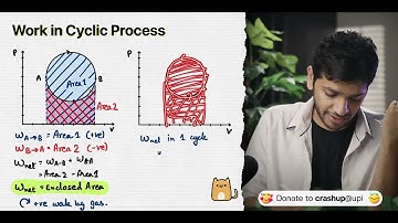 Thermodynamics 08 Cyclic Processes | JEE Advance Physics with Vikrant Kirar