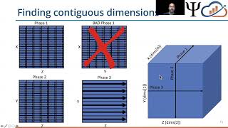 Famous Out of GPU FFT: A case study in GPU prefetching Profile