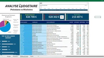 Excel Avancé : Analyse Budgétaire Avancée et Tableau de bord Budget vs Réalisé sur Excel