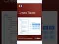 table tag in html #coding #registrationformhtmlcss #windows #tabletag #tabletaginhtml