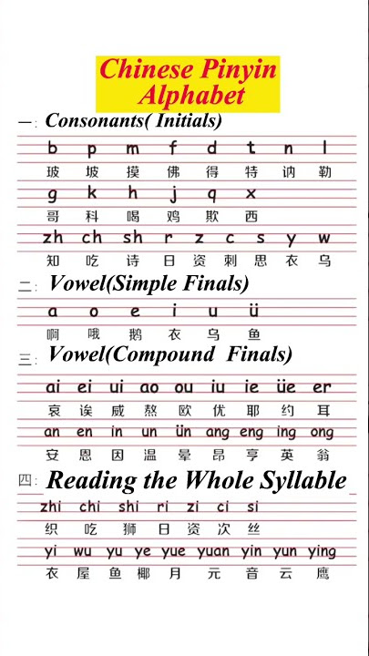 Complete Chinese pinyin alphabet #shorts #mandarin #chinese #learnchinese #hsk
