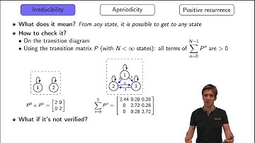 Markov chain ergodicity conditions