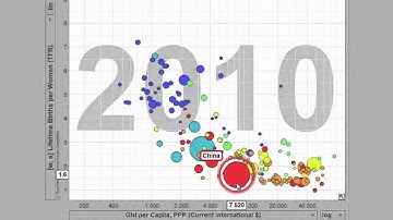 Fertility and Economic Growth Around the World: A PRB ENGAGE Snapshot
