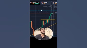 discipline is the key of trading 🥰 #shorts #trading #binary