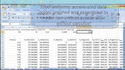 Comparing Trajectories