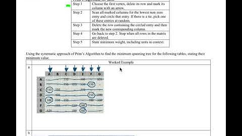 U4 5B.1 Minimum Spanning Tree from a table using Prim