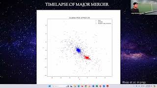 Seminar: Student Summer Research (2024)