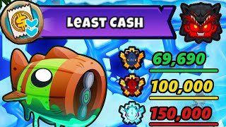 How Much Money Do You Need To Beat Bloonarius? (BTD6)