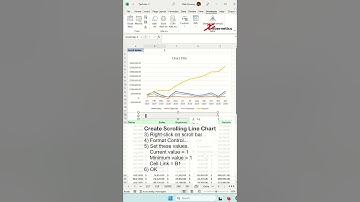 Dynamic chart using the scroll bar in Excel PART2 #tips #excel #shorts #shortvideo #shortsvideo #how