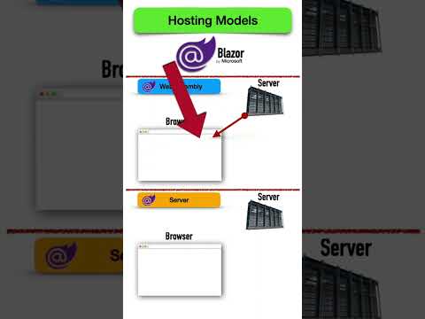 ASP.Net - Different types of Blazor | Tagalog Tutorial