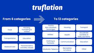 With 12 Key Measures of Prices, Truflation’s Revamped Dashboard 2.0 Independently and Accurately Ass